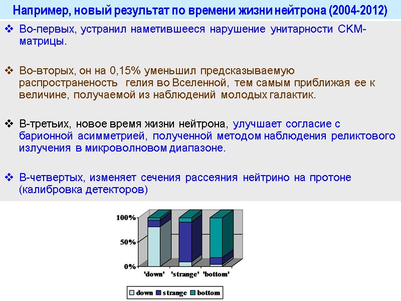 Во-первых, устранил наметившееся нарушение унитарности CKM-матрицы.  Во-вторых, он на 0,15% уменьшил предсказываемую распространеность